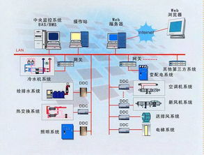 建筑電氣設計進階提升之路 電能質量控制裝置的研制