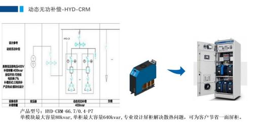 電能質量指標及其綜合治理與控制裝置研制