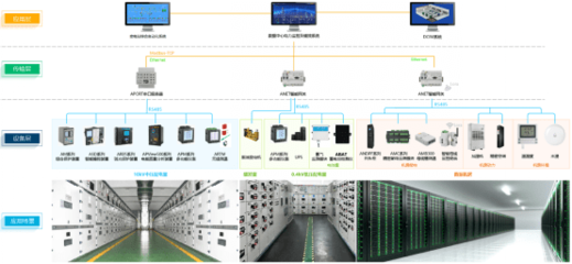 數據中心供配電系統及其電能質量控制