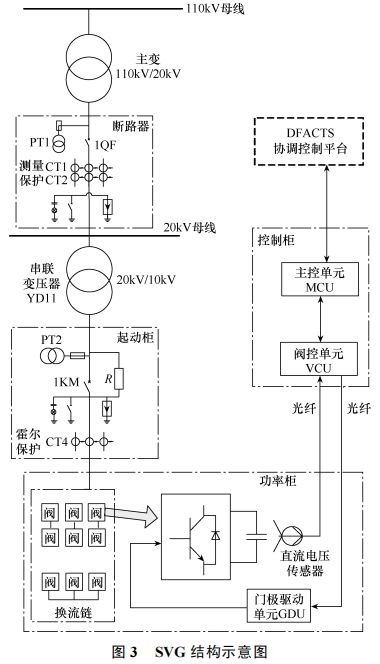 淺析安科瑞靜止無功發(fā)生器在某工業(yè)園區(qū)電能質(zhì)量配電網(wǎng)中的應用與電能質(zhì)量控制裝置的研制